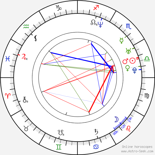 Philip Cabrita birth chart, Philip Cabrita astro natal horoscope, astrology