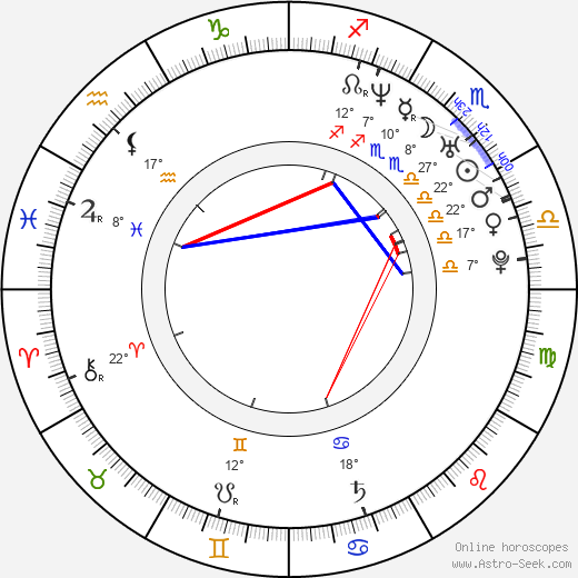 Philippe Gagnon birth chart, biography, wikipedia 2023, 2024