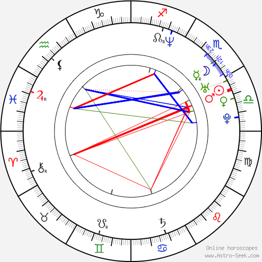 Philippe Gagnon birth chart, Philippe Gagnon astro natal horoscope, astrology