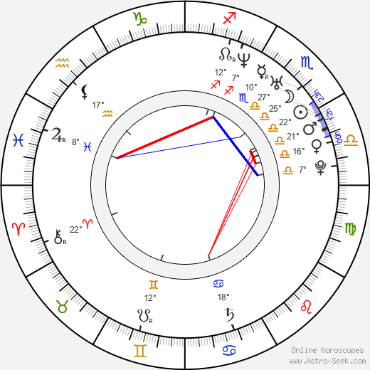 Quincy Rose birth chart, biography, wikipedia 2023, 2024