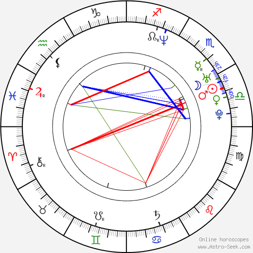 Quincy Rose birth chart, Quincy Rose astro natal horoscope, astrology