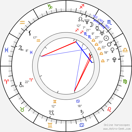 Rizwan Manji birth chart, biography, wikipedia 2023, 2024