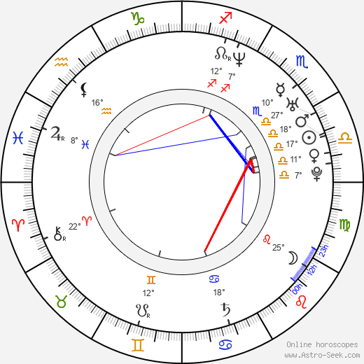 Rodolfo Renwick birth chart, biography, wikipedia 2024, 2025