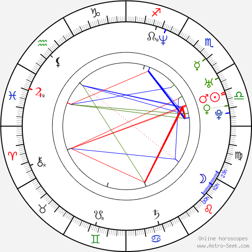 Rodolfo Renwick birth chart, Rodolfo Renwick astro natal horoscope, astrology