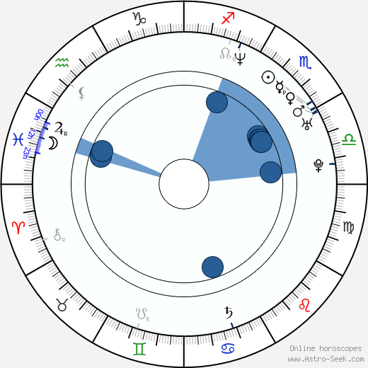 Rosemarie DeWitt Oroscopo, astrologia, Segno, zodiac, Data di nascita, instagram
