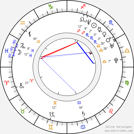 Rosemarie DeWitt birth chart, biography, wikipedia 2024, 2025