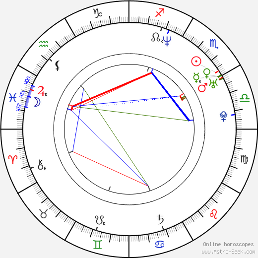 Rosemarie DeWitt birth chart, Rosemarie DeWitt astro natal horoscope, astrology