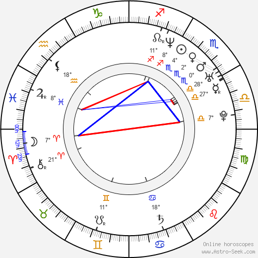 Ryan E. Heppe birth chart, biography, wikipedia 2024, 2025