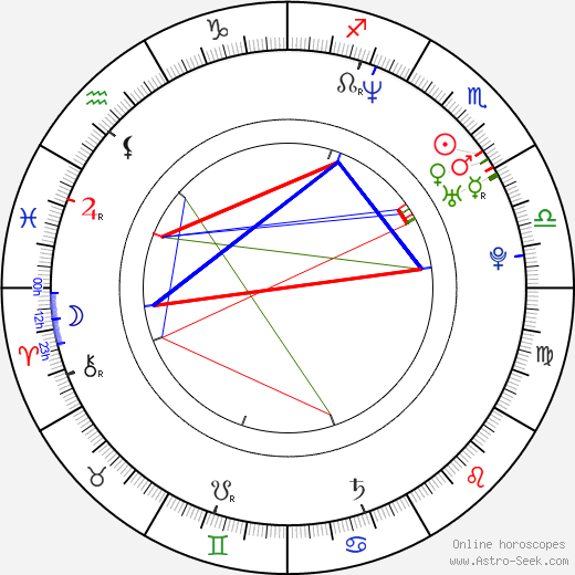 Ryan E. Heppe birth chart, Ryan E. Heppe astro natal horoscope, astrology