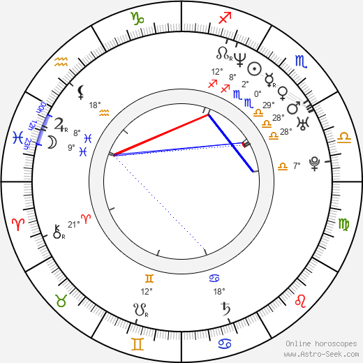 Scott Graham birth chart, biography, wikipedia 2024, 2025