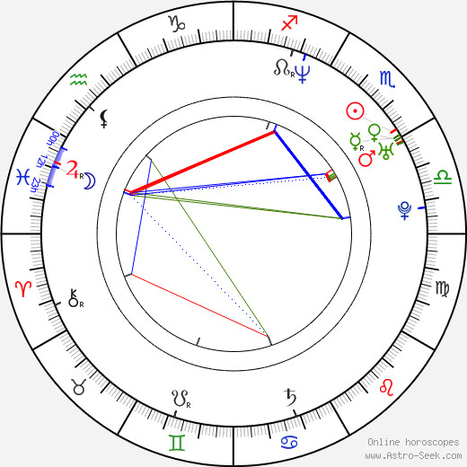 Scott Graham birth chart, Scott Graham astro natal horoscope, astrology