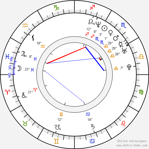 Sergio Esquenazi birth chart, biography, wikipedia 2023, 2024