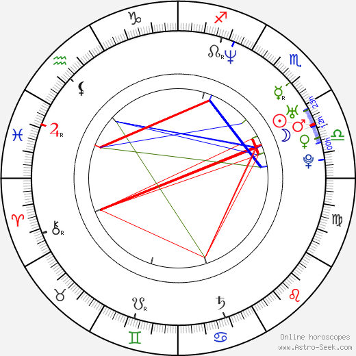 Simon Böer birth chart, Simon Böer astro natal horoscope, astrology