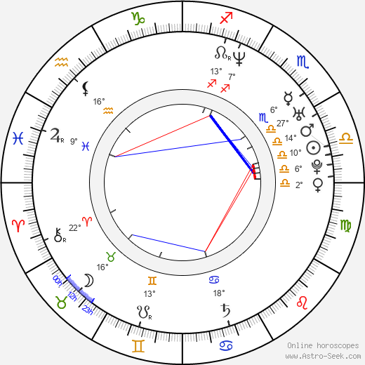Sofia Barbosa birth chart, biography, wikipedia 2024, 2025