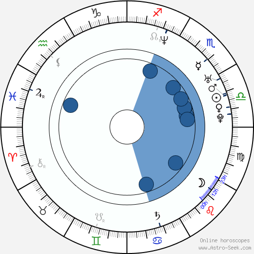 Timothy Whitfield Oroscopo, astrologia, Segno, zodiac, Data di nascita, instagram