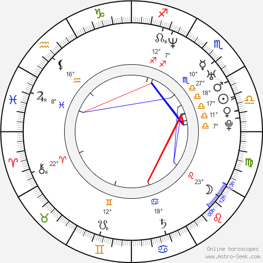 Timothy Whitfield birth chart, biography, wikipedia 2024, 2025