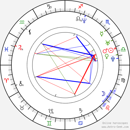 Timothy Whitfield birth chart, Timothy Whitfield astro natal horoscope, astrology