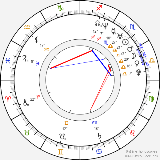 Tomasz Piatkowski birth chart, biography, wikipedia 2024, 2025