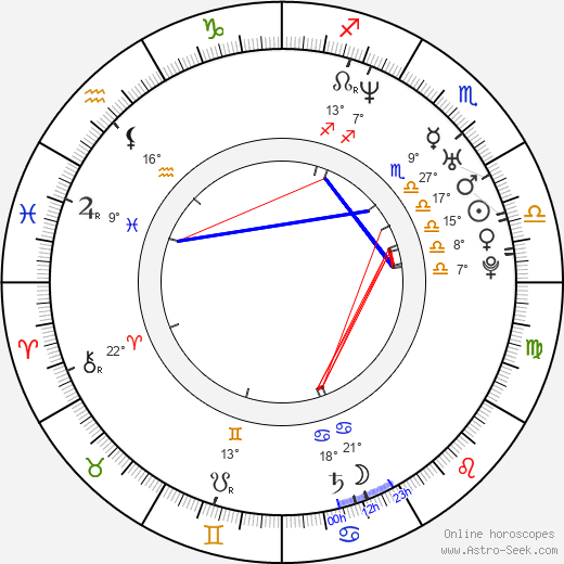 V. V. Vinayak birth chart, biography, wikipedia 2023, 2024