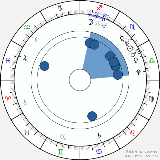 Volker Waldschmidt wikipedia, horoscope, astrology, instagram