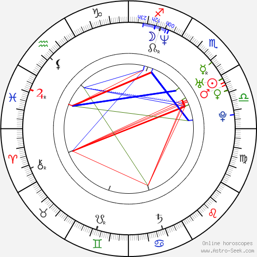 Volker Waldschmidt birth chart, Volker Waldschmidt astro natal horoscope, astrology