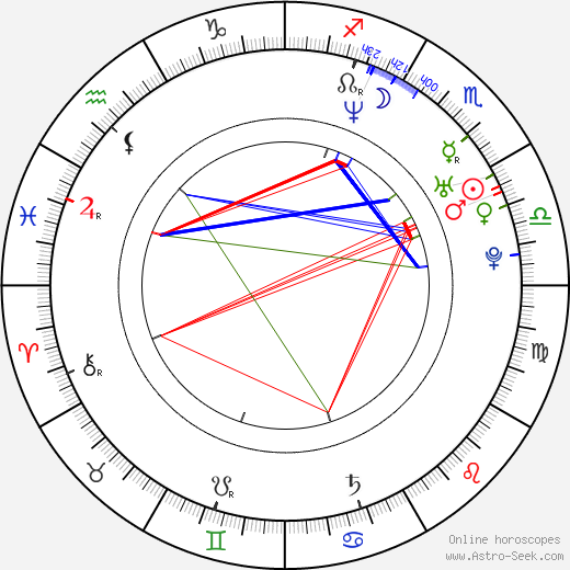 Wioletta Białk birth chart, Wioletta Białk astro natal horoscope, astrology