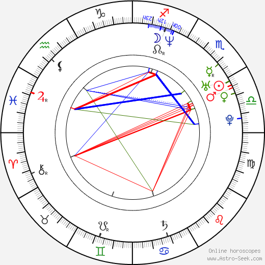 Wout Van Dessel birth chart, Wout Van Dessel astro natal horoscope, astrology
