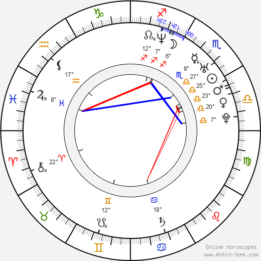 Yukmouth birth chart, biography, wikipedia 2023, 2024