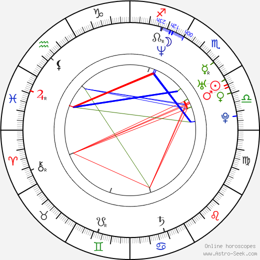 Yukmouth birth chart, Yukmouth astro natal horoscope, astrology