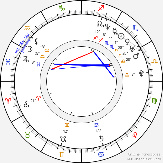 Zdeňka Žádníková-Volencová birth chart, biography, wikipedia 2024, 2025