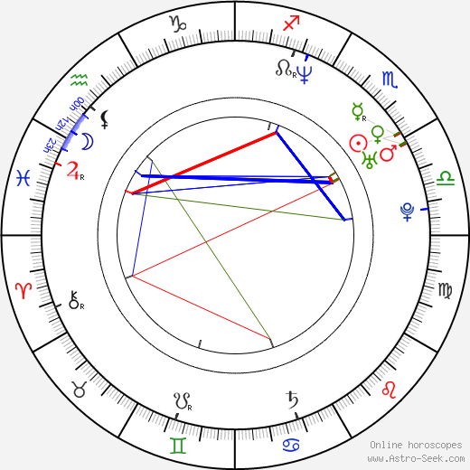 Zdeňka Žádníková-Volencová birth chart, Zdeňka Žádníková-Volencová astro natal horoscope, astrology