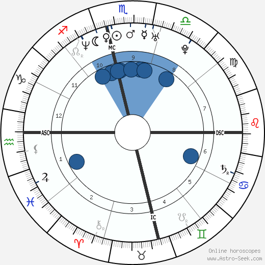 Adam Walsh wikipedia, biography, birth chart, instagram Adam Walsh wikipedia, horoscope, astrology, instagram