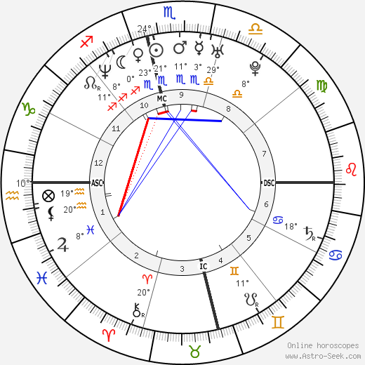 Adam Walsh birth chart, biography, wikipedia 2024, 2025