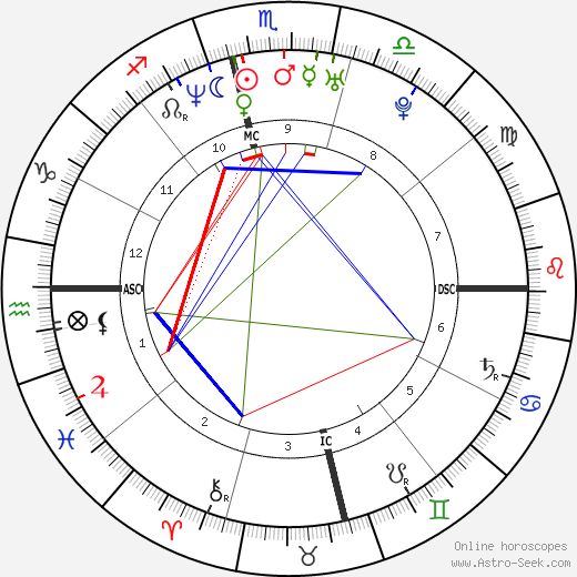 Adam Walsh birth chart, Adam Walsh astro natal horoscope, astrology