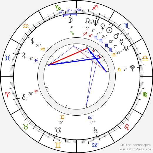 Aiji birth chart, biography, wikipedia 2023, 2024