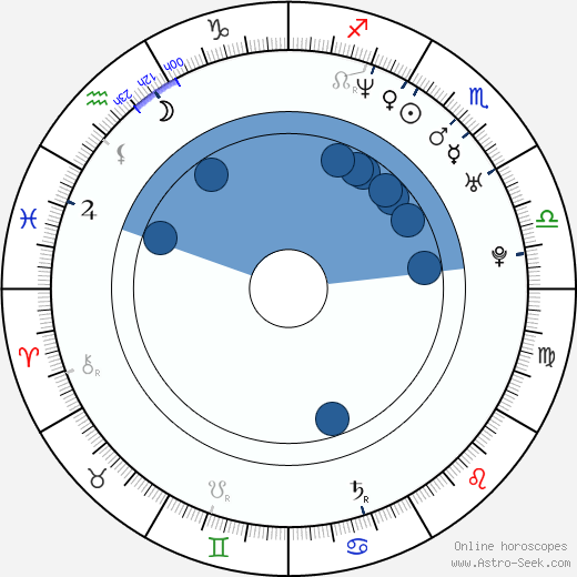 Aimee Brooks horoscope, astrology, sign, zodiac, date of birth, instagram