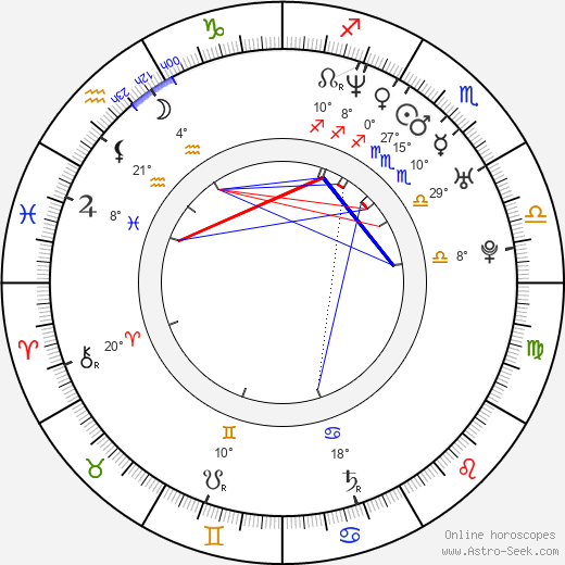 Aimee Brooks birth chart, biography, wikipedia 2024, 2025