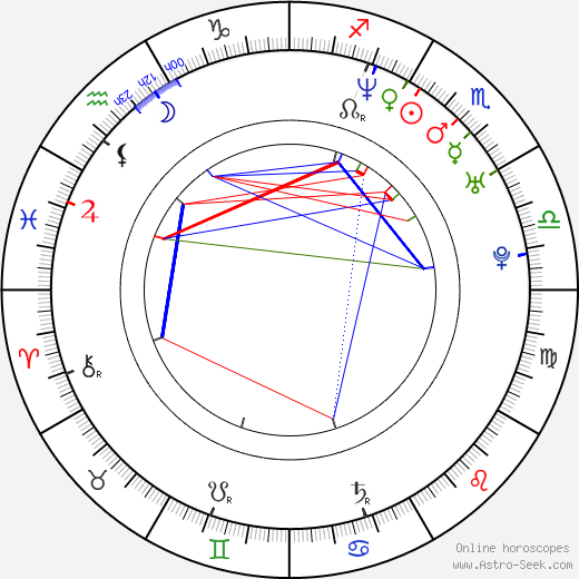 Aimee Brooks birth chart, Aimee Brooks astro natal horoscope, astrology