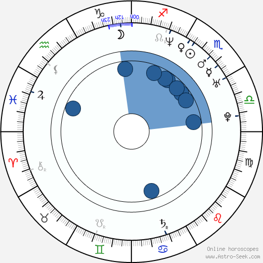 Aldo Gonzalez Oroscopo, astrologia, Segno, zodiac, Data di nascita, instagram