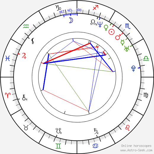 Aldo Gonzalez tema natale, oroscopo, Aldo Gonzalez oroscopi gratuiti, astrologia