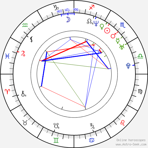 Aldo Gonzalez birth chart, Aldo Gonzalez astro natal horoscope, astrology