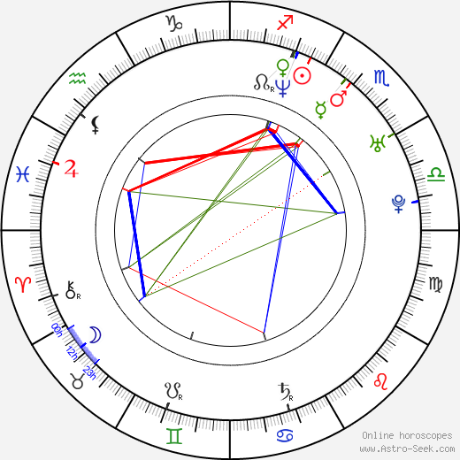 Alec Newman birth chart, Alec Newman astro natal horoscope, astrology