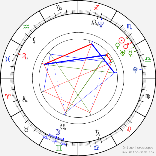 Aleksey Shevchenkov birth chart, Aleksey Shevchenkov astro natal horoscope, astrology