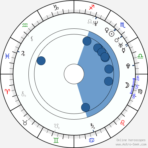 Alessandro Del Piero horoscope, astrology, sign, zodiac, date of birth, instagram