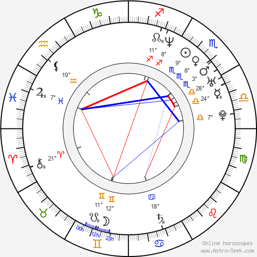 Alessandro Tanaka birth chart, biography, wikipedia 2023, 2024