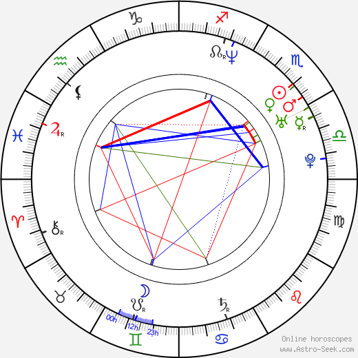 Alessandro Tanaka birth chart, Alessandro Tanaka astro natal horoscope, astrology