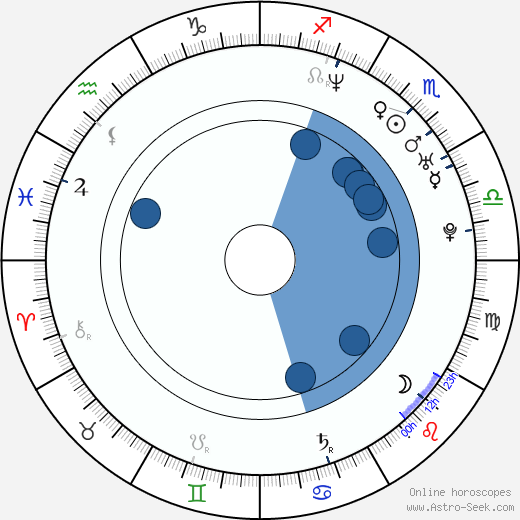 Amit Duvdevani wikipedia, biography, birth chart, instagram Amit Duvdevani wikipedia, horoscope, astrology, instagram