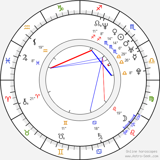 Amit Duvdevani birth chart, biography, wikipedia 2024, 2025