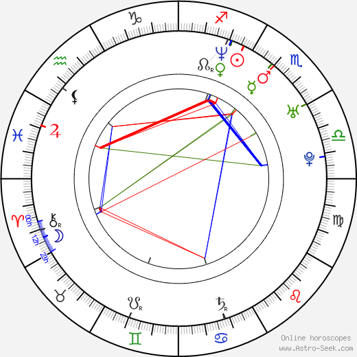 Andris Keišs birth chart, Andris Keišs astro natal horoscope, astrology