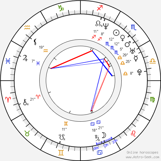 Andrzej Nejman birth chart, biography, wikipedia 2023, 2024